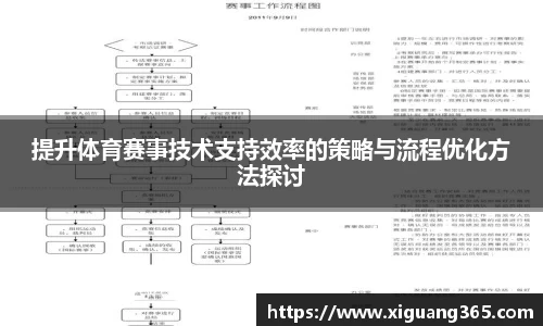 提升体育赛事技术支持效率的策略与流程优化方法探讨